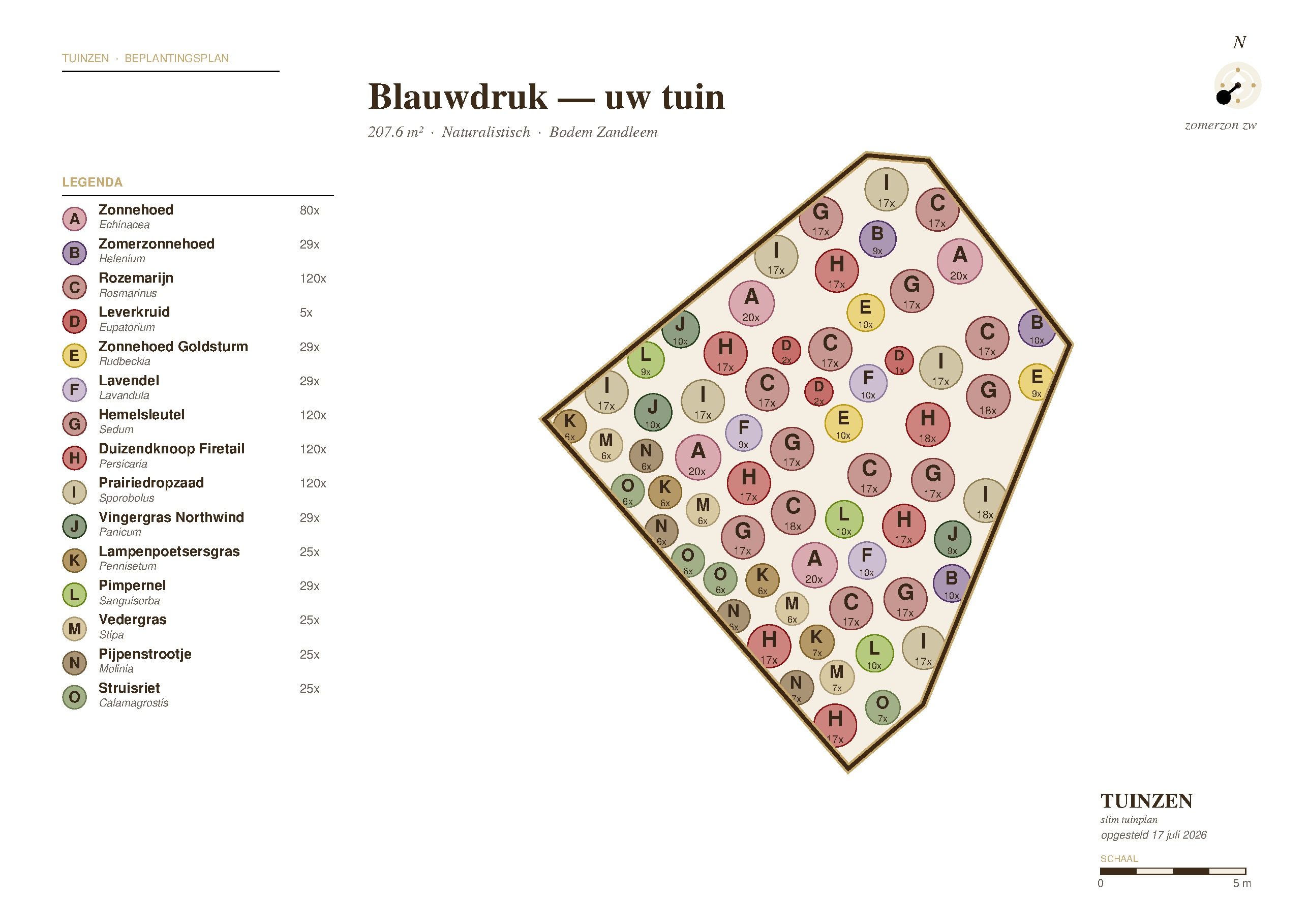 Blauwdruk landscape met plantgroepen per soort in gecodeerde cirkels