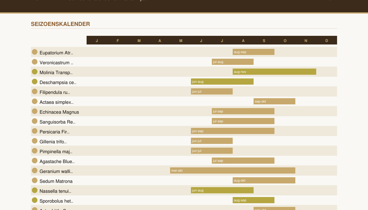 Seizoenskalender met bloei per maand voor alle planten in het plan